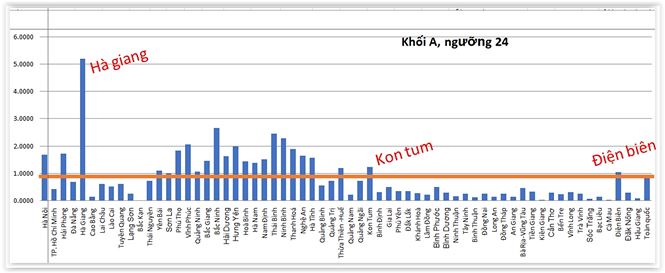 Lại th&ecirc;m 4 tỉnh xuất hiện nghi vấn điểm thi bất thường