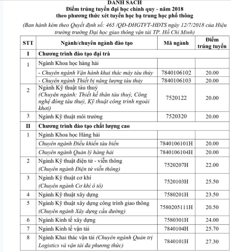 https://media.taxivietgiare.com/files/lehoa/2018/07/28/diem-chuan-nam-2018-1.jpg