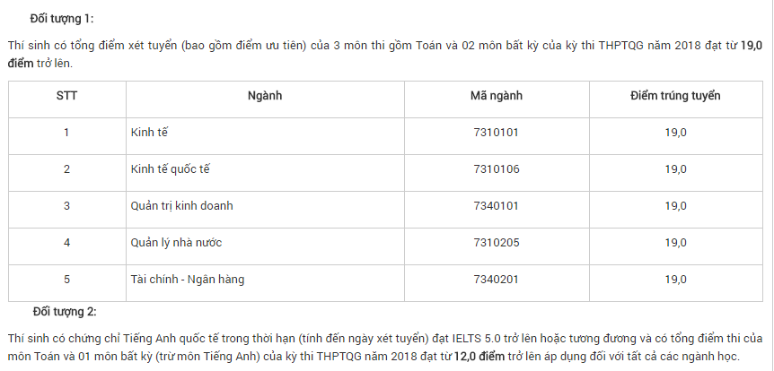 Tuyển sinh đại học năm 2018: Thiếu chỉ ti&ecirc;u nhưng vẫn kh&ocirc;ng hạ điểm chuẩn x&eacute;t tuyển