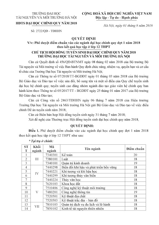 Cập nhật: Gần 20 trường đại học đ&atilde; c&ocirc;ng bố điểm chuẩn năm 2018