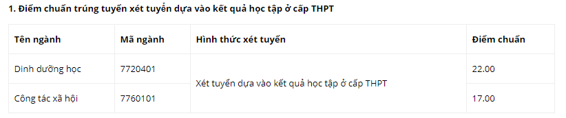 Cập nhật: Gần 20 trường đại học đ&atilde; c&ocirc;ng bố điểm chuẩn năm 2018