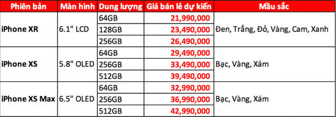 Cuối th&aacute;ng 10 iPhone 2018 sẽ được b&aacute;n tại Việt Nam gi&aacute; l&ecirc;n tới 43 triệu đồng
