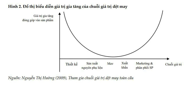 Th&agrave;nh c&ocirc;ng khi tư duy độc lập v&agrave; biết ''đứng tr&ecirc;n vai người khổng lồ''