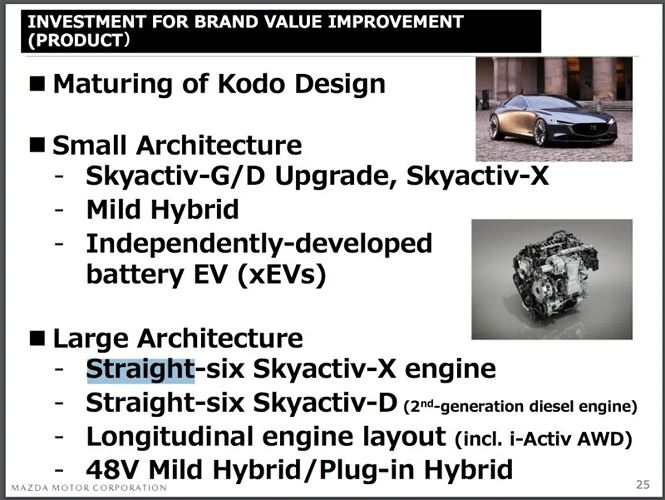 Động cơ SkyActiv-X mới với 6 xi-lanh thẳng h&agrave;ng sẽ được ph&aacute;t triển tr&ecirc;n Mazda?