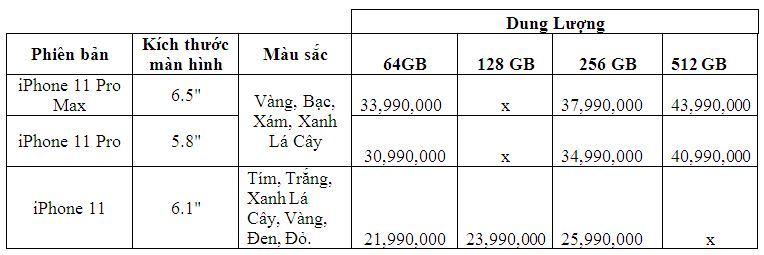 iPhone 11 về Việt Nam v&agrave;o cuối th&aacute;ng 10 sẽ c&oacute; gi&aacute; bao nhi&ecirc;u?