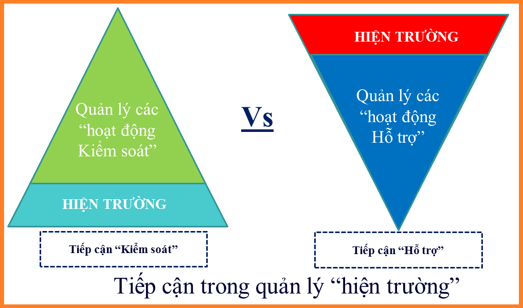 Nh&acirc;n vi&ecirc;n quản l&yacute; hiện trường trong nh&agrave; m&aacute;y gi&uacute;p đảm bảo sự kết hợp một c&aacute;ch hiệu quả nhất c&aacute;c nh&acirc;n tố của sản xuất.