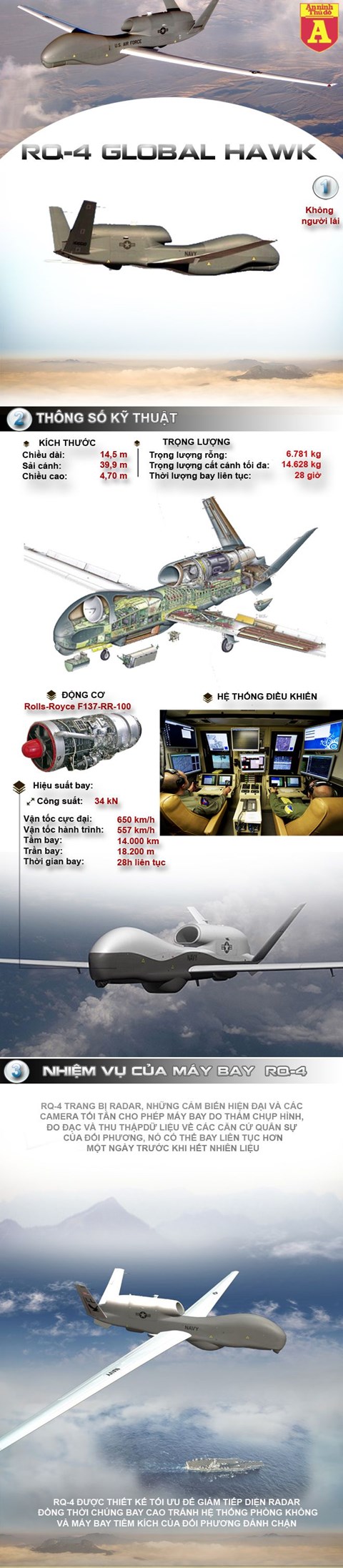  M&aacute;y bay UAV RQ-4 ra đời đ&atilde; đ&aacute;p ứng đầy đủ y&ecirc;u cầu của qu&acirc;n đội Mỹ. 