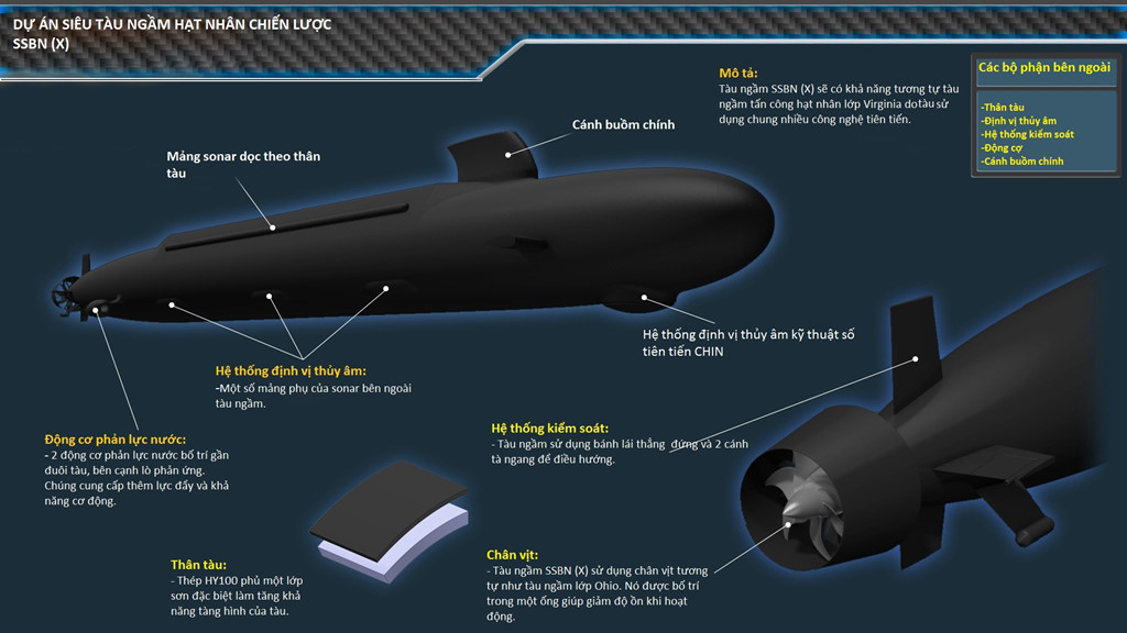  M&ocirc; h&igrave;nh t&agrave;u ngầm SSBN tương lai của Mỹ. Ảnh: Zing News