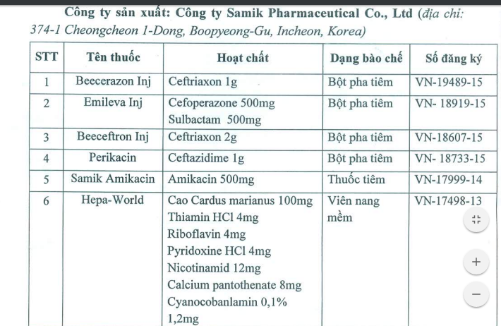 Những sản phẩm thuốc của C&ocirc;ng ty Samik Pharmaceutical Co., Ltd sản xuất. 