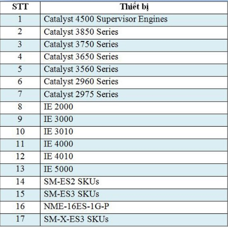 Danh s&aacute;ch c&aacute;c thiết bị Cisco c&oacute; thể bị ảnh hưởng (theo c&ocirc;ng văn 151/CATTT-TTTV của Cục An to&agrave;n th&ocirc;ng tin). 13Win15 com - Thương hiệu nhà cái uy tín