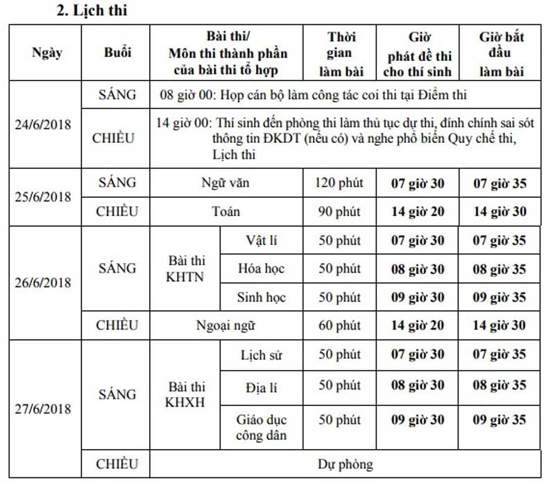 Lịch thi tốt nghiệp THPT năm 2018. Ảnh cập nhật: Vietnamnet 