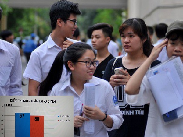   Sau vụ n&acirc;ng điểm thi THPT quốc gia tại H&agrave; Giang, H&agrave; Nội liệu c&oacute; chấm lại? 