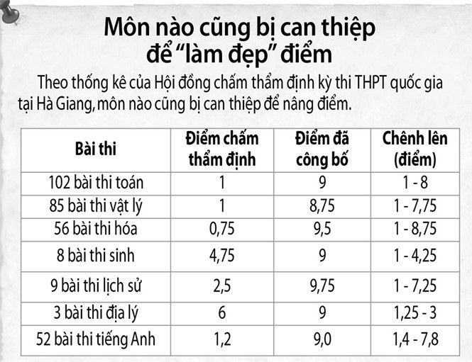  N&acirc;ng điểm ở H&agrave; Giang đang khiến nhiều người nghi ngờ rằng rất nhiều ''con &ocirc;ng ch&aacute;u cha''. 