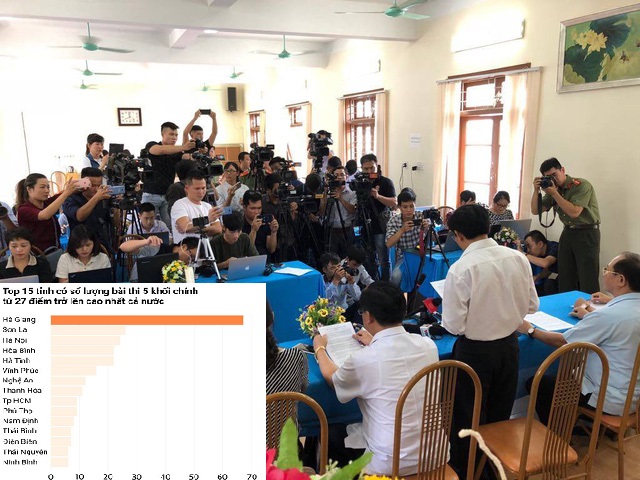  Sơn la ph&aacute;t hiện một số b&agrave;i c&oacute; n&acirc;ng điểm thi THPT quốc gia 2018. Ảnh: D&acirc;n tr&iacute;