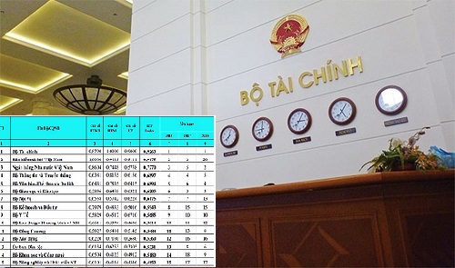 Bộ T&agrave;i ch&iacute;nh tiếp tục đứng đầu về chỉ số ICT index 0,9263