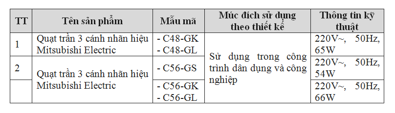 Sản phẩm quạt trần đang được khuyến c&aacute;o l&agrave; mất an to&agrave;n nếu treo sai c&aacute;ch.  