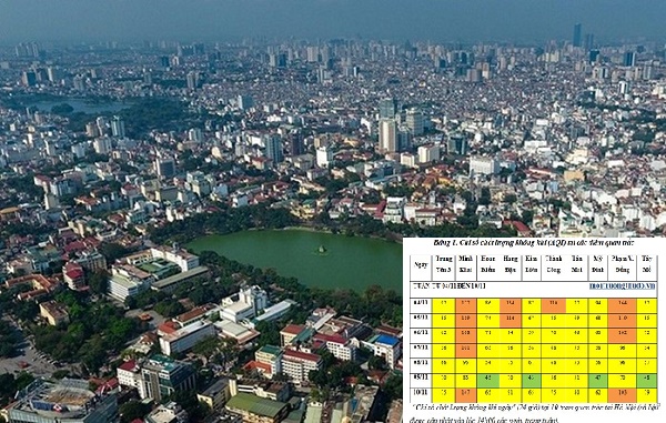  Chất lượng kh&ocirc;ng kh&iacute; tại nhiều nơi ở H&agrave; Nội c&oacute; xu hướng giảm v&agrave; xấu đi