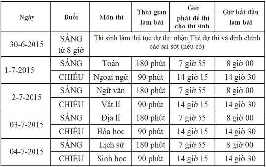 Lịch thi, thời gian l&agrave;m b&agrave;i thi v&agrave; thời gian l&agrave;m thủ tục dự thi kỳ thi tốt nghiệp THPT 2015