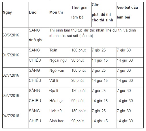 Lịch thi THPT quốc gia 2016