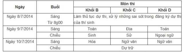 Lịch thi đại học đợt 2 năm 2014 sẽ k&eacute;o d&agrave;i trong v&ograve;ng 2 ng&agrave;y 9 v&agrave; 10/7/2014