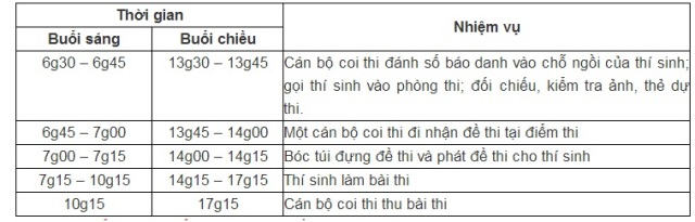 Lịch thi đại học đợt 2 năm 2014 sẽ k&eacute;o d&agrave;i trong v&ograve;ng 2 ng&agrave;y 9 v&agrave; 10/7/2014