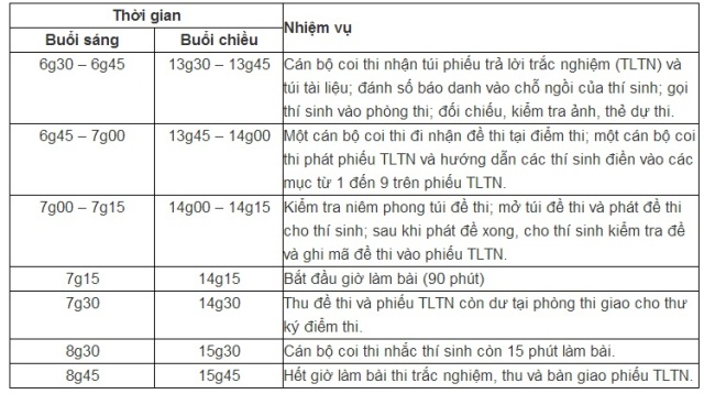 Lịch thi đại học đợt 2 năm 2014 sẽ k&eacute;o d&agrave;i trong v&ograve;ng 2 ng&agrave;y 9 v&agrave; 10/7/2014