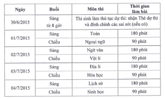 Lịch thi ch&iacute;nh thức THPT quốc gia 2015