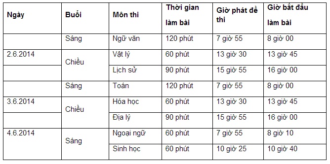 Thi tốt nghiệp THPT 2014: Sẵn s&agrave;ng cho m&ocirc;n Ngữ Văn