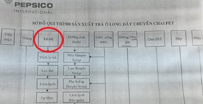 Quy tr&igrave;nh sản xuất tr&agrave; &Ocirc; long của Suntory Pepsico Việt Nam đăng k&yacute; với Sở C&ocirc;ng thương TPHCM