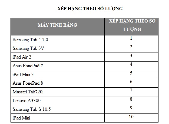 M&aacute;y t&iacute;nh bảng n&agrave;o gi&aacute; rẻ nhất hiện nay
