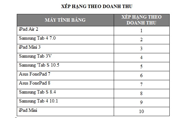M&aacute;y t&iacute;nh bảng n&agrave;o gi&aacute; rẻ nhất hiện nay