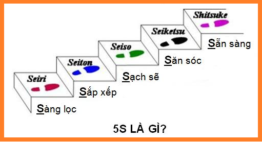 Năng suất chất lượng: Gợi &yacute; khi thực hiện 5S trong Link Đăng Nhập Nhà cái 13Win16.Com