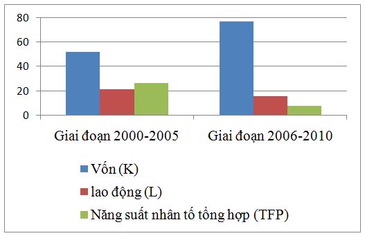 Đ&oacute;ng g&oacute;p TFP trong nền Sòng Bài Trực Tuyến 13Win.com
