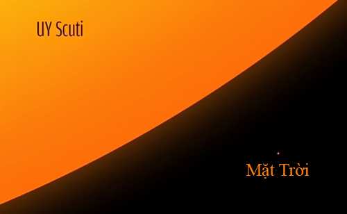 So s&aacute;nh k&iacute;ch thước ng&ocirc;i sao lớn nhất vũ trụ UY Scuti với Mặt Trời. Ảnh: Wikipedia