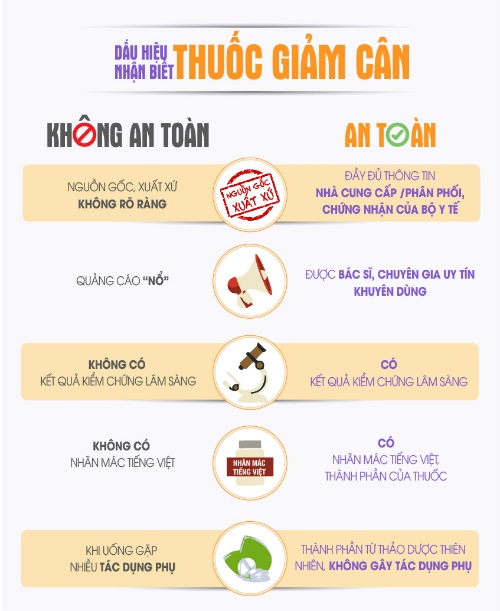 Dấu hiệu nhận biết thuốc giảm c&acirc;n an to&agrave;n