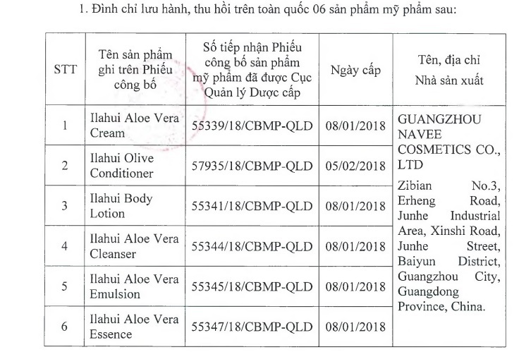 Cục Quản lý Dược thu hồi hàng loạt 13Win21 con - Tri ân hội viên mỗi tháng 2000 tỷ của C&ocirc;ng ty cổ phần quốc tế Việt Hồng