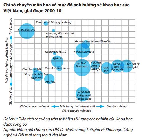 Đổi mới khoa học c&ocirc;ng nghệ
