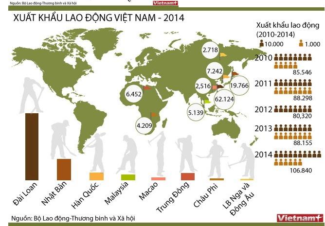xuất khẩu 13Win18 cá cược thể thao năm 2014
