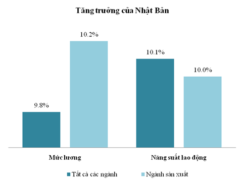 năng suất 13Win18 cá cược thể thao