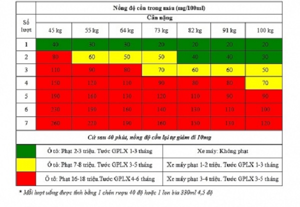 Nồng độ cồn bao nhi&ecirc;u trong kh&iacute; thở th&igrave; vi phạm giao th&ocirc;ng?