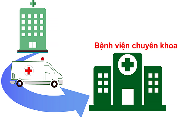 Trường hợp được chuyển tuyến kh&aacute;m chữa bệnh bảo hiểm y tế
