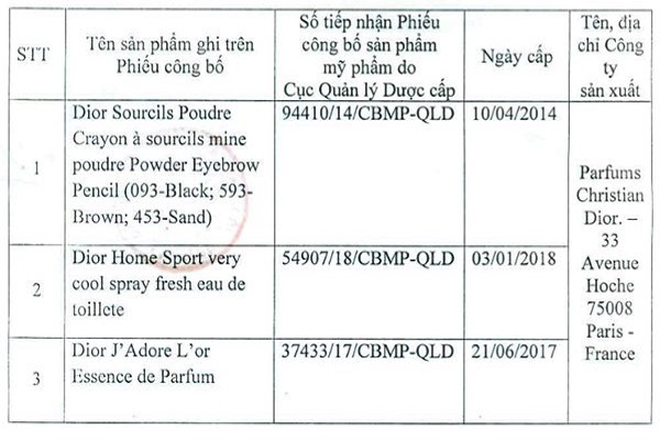 3 sản phẩm 13Win21 con - Tri ân hội viên mỗi tháng 2000 tỷ của Dior bị thu hồi tại Việt Nam