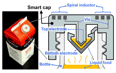 Cơ chế hoạt động của nắp chai th&ocirc;ng minh. Ảnh Iflscience