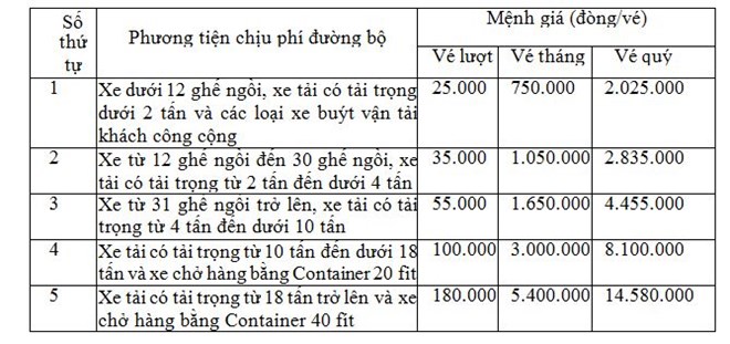 Ph&iacute; QL6 đoạn Xu&acirc;n Mai - H&ograve;a B&igrave;nh