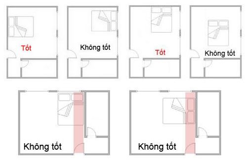 Vị tr&iacute; giường ngủ c&oacute; ảnh hưởng rất nhiều đến phong thủy