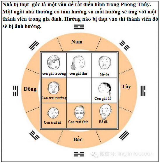 Theo phong thủy nh&agrave; ở, nh&agrave; th&ograve; thụt sẽ mang đến t&acirc;m trạng ti&ecirc;u cực