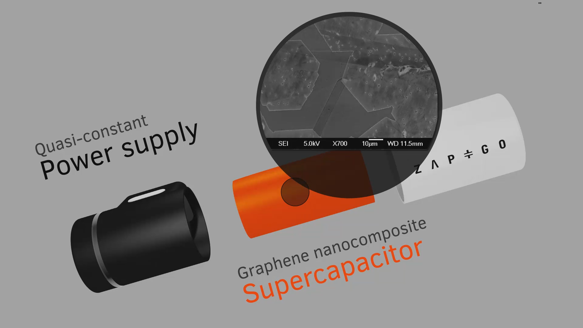 Si&ecirc;u tụ graphene ch&iacute;nh l&agrave; điều l&agrave;m n&ecirc;n tốc độ sạc si&ecirc;u nhanh cho pin sạc di động Zap&Go