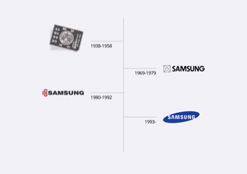 Logo của thương hiệu Samsung qua các thời kì Logo của thương hiệu Samsung qua các thời kì