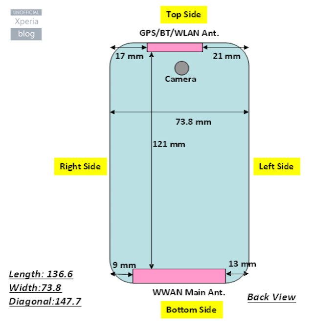 K&iacute;ch thước của chiếc smartphone dự kiến tr&igrave;nh l&agrave;ng trong năm 2015 của Sony
