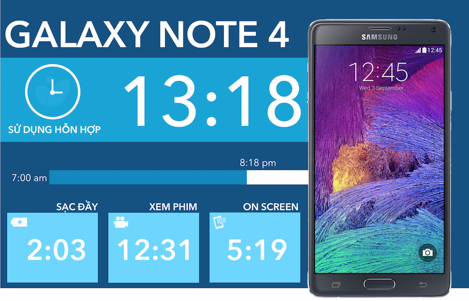 So s&aacute;nh điện thoại Galaxy Note 4 với Xperia Z3
